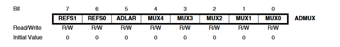 ADMUX register